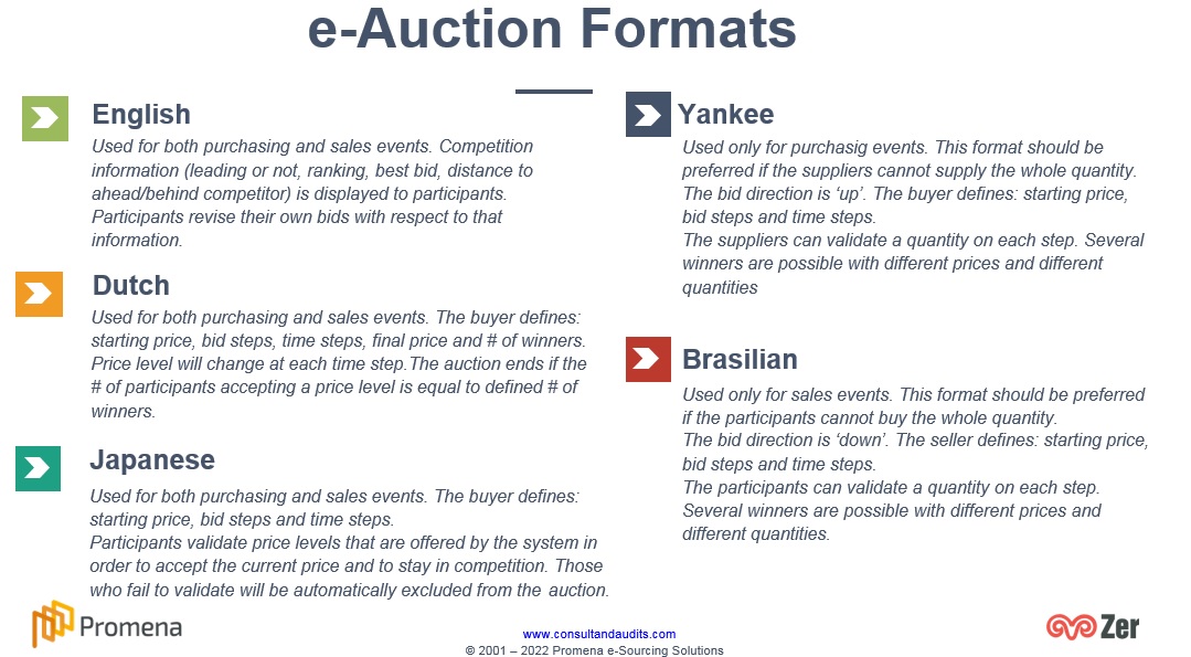 Promena e-auction Software and Services