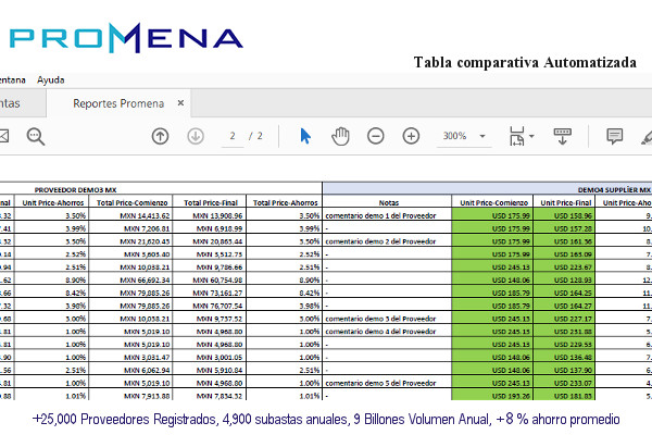 Imagen con el Reporte de la Tabla Comparativa de Promena