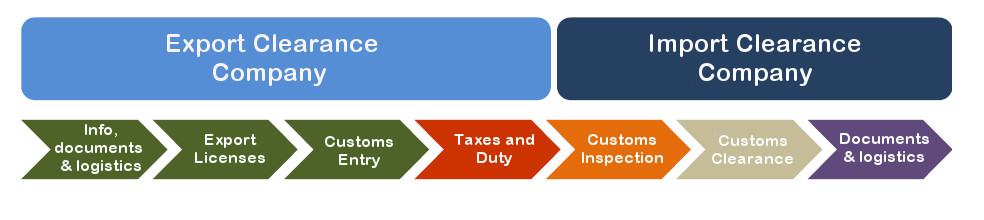 USMCA - TMEC International Commerce Flow diagram